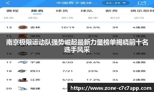 南京极限运动队强势崛起最新力量榜单揭晓前十名选手风采